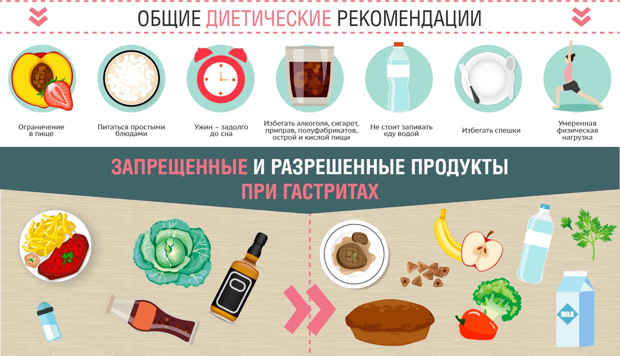 Gastric gastritis diet