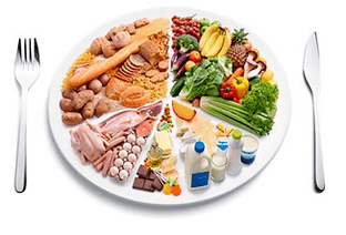 Principles of proper nutrition